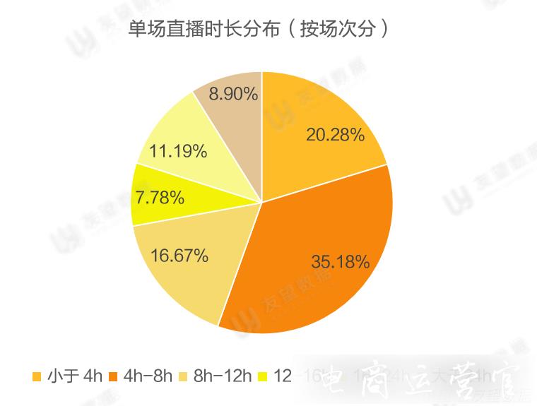 5月環(huán)比增長436.26%-視頻號直播發(fā)力！